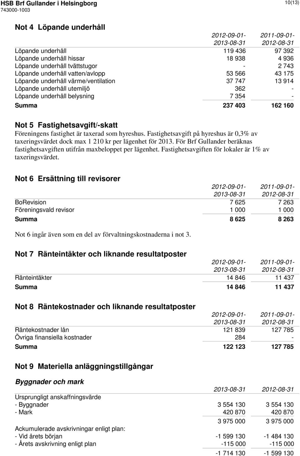 Fastighetsavgift/-skatt Föreningens fastighet är taxerad som hyreshus. Fastighetsavgift på hyreshus är 0,3% av taxeringsvärdet dock max 1 210 kr per lägenhet för 2013.