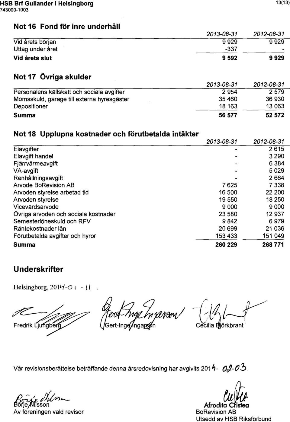 Upplupna kostnader och förutbetalda intäkter E lavgifter Elavgift handel Fjärrvärmeavgift VA-avgift Renhållningsavgift Arvode BaRevision AB Arvoden styrelse arbetad tid Arvoden styrelse