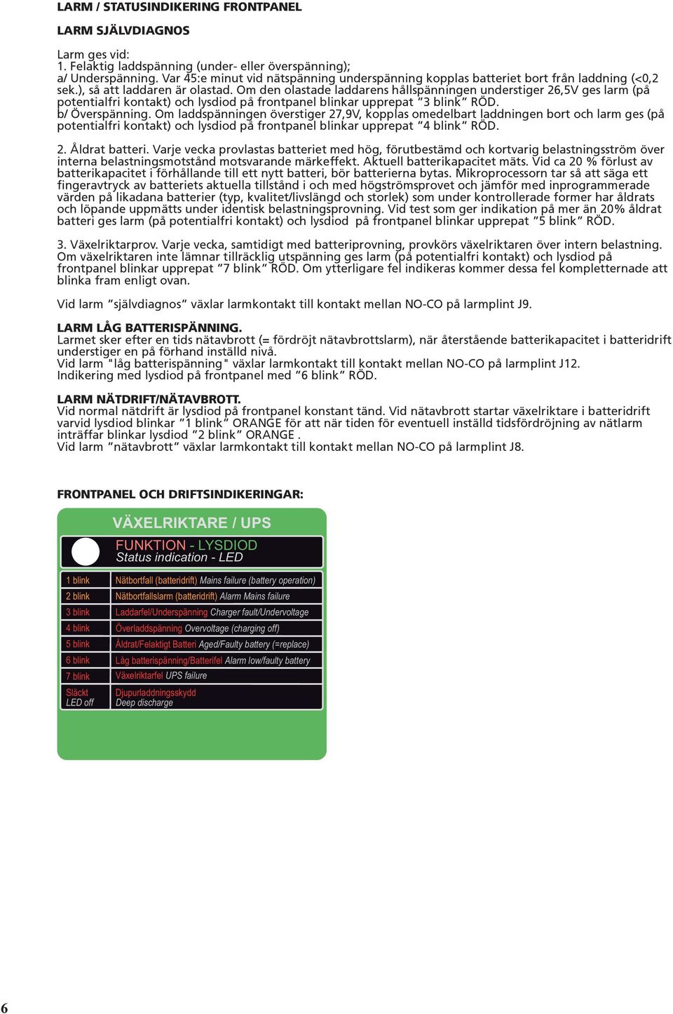 Om den olastade laddarens hållspänningen understiger 26,V ges larm (på potentialfri kontakt) och lysdiod på frontpanel blinkar upprepat blink RÖD. b/ Överspänning.