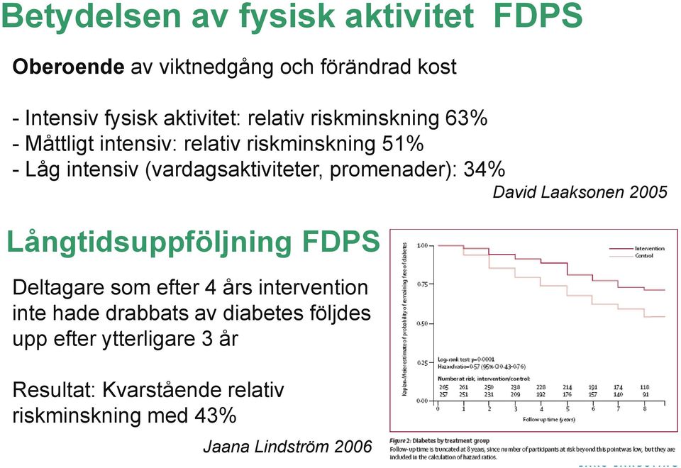 promenader): 34% David Laaksonen 2005 Långtidsuppföljning FDPS Deltagare som efter 4 års intervention inte hade