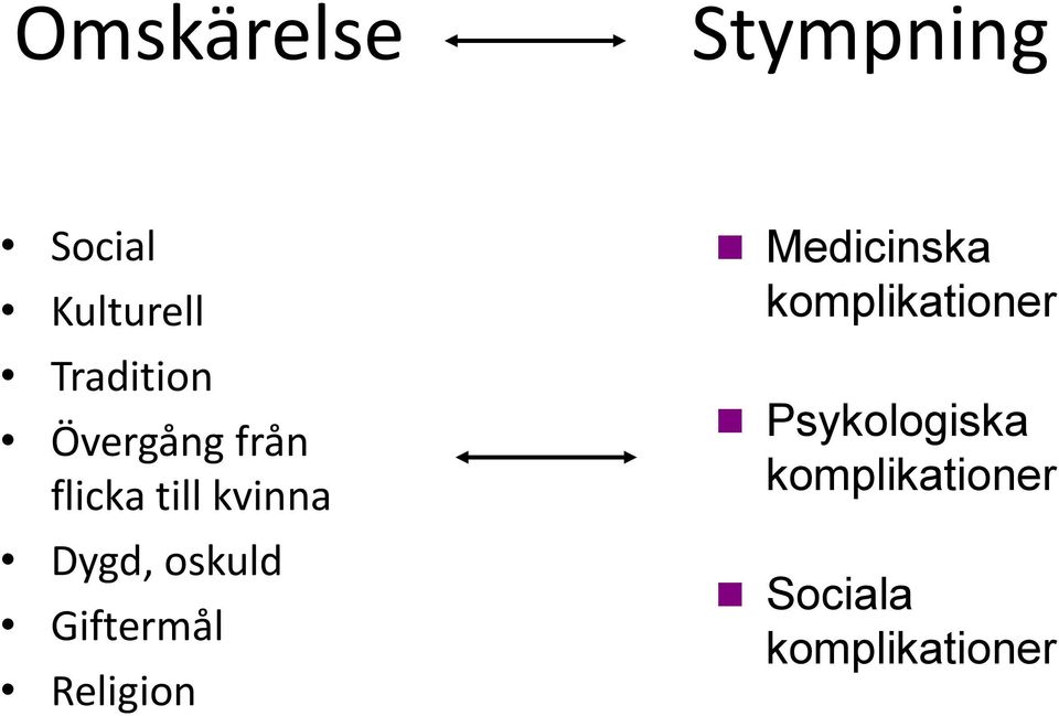 Giftermål Religion Medicinska komplikationer