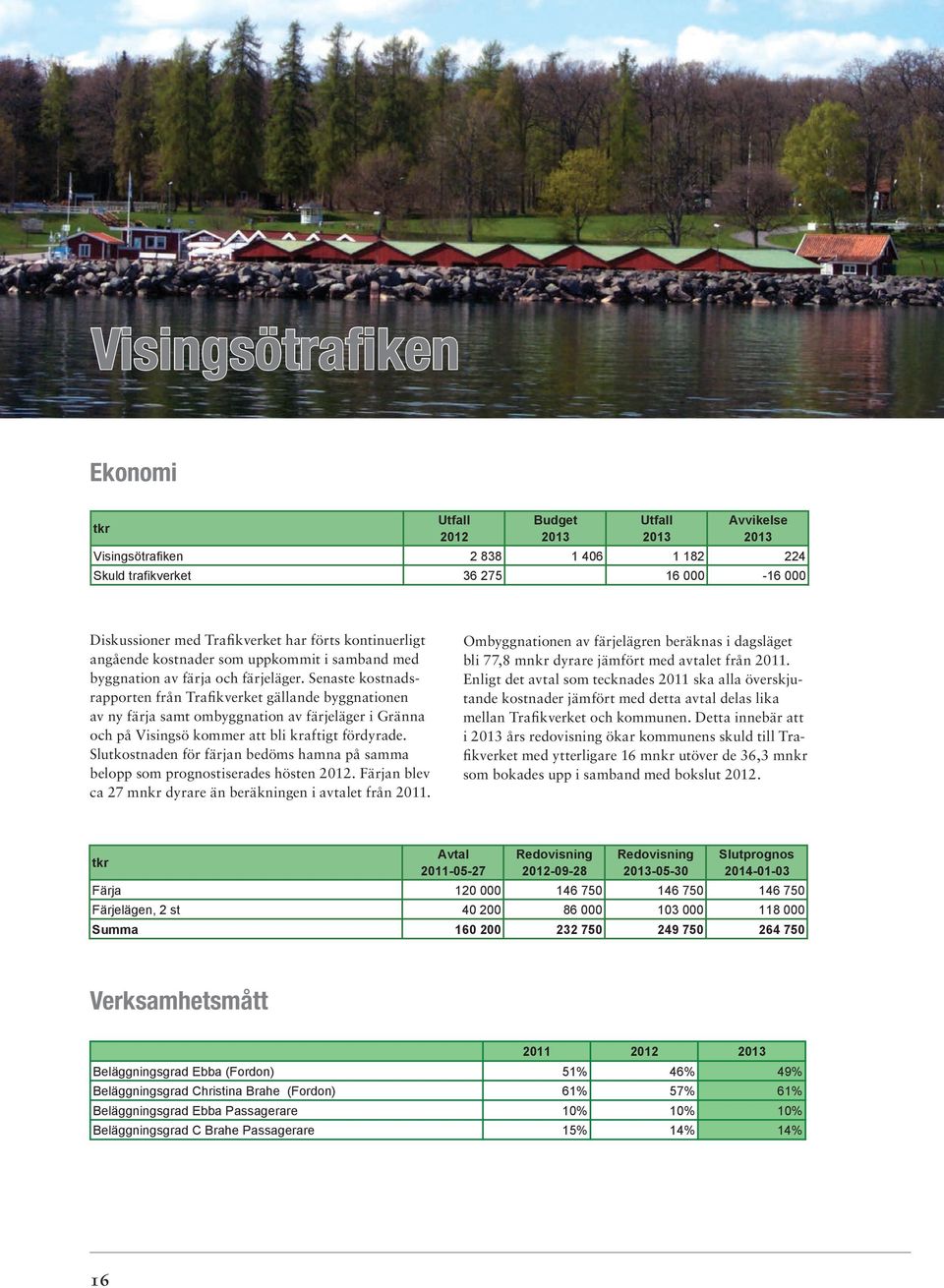 Senaste kostnadsrapporten från Trafikverket gällande byggnationen av ny färja samt ombyggnation av färjeläger i Gränna och på Visingsö kommer att bli kraftigt fördyrade.