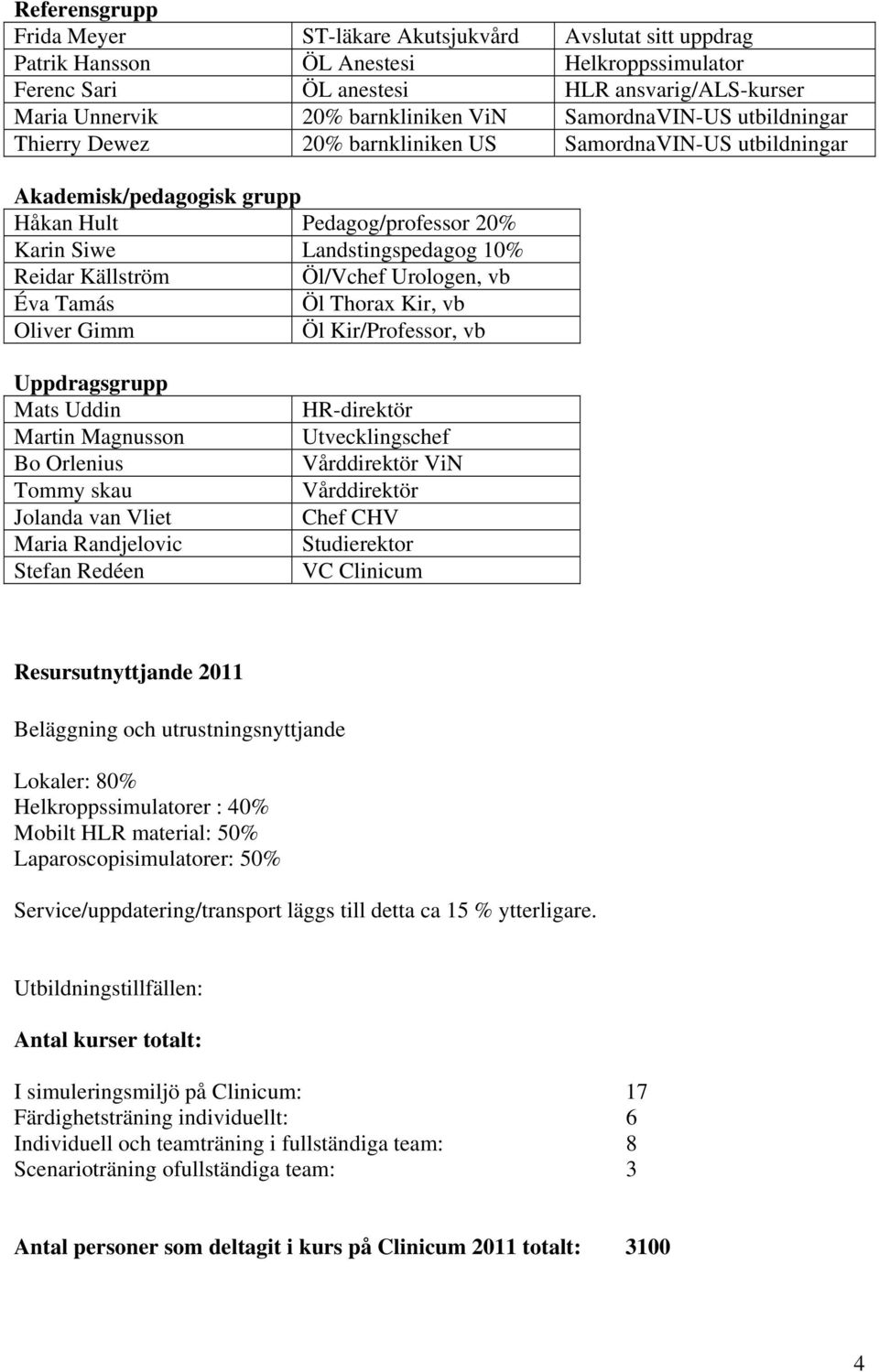 Källström Öl/Vchef Urologen, vb Éva Tamás Öl Thorax Kir, vb Oliver Gimm Öl Kir/Professor, vb Uppdragsgrupp Mats Uddin Martin Magnusson Bo Orlenius Tommy skau Jolanda van Vliet Maria Randjelovic