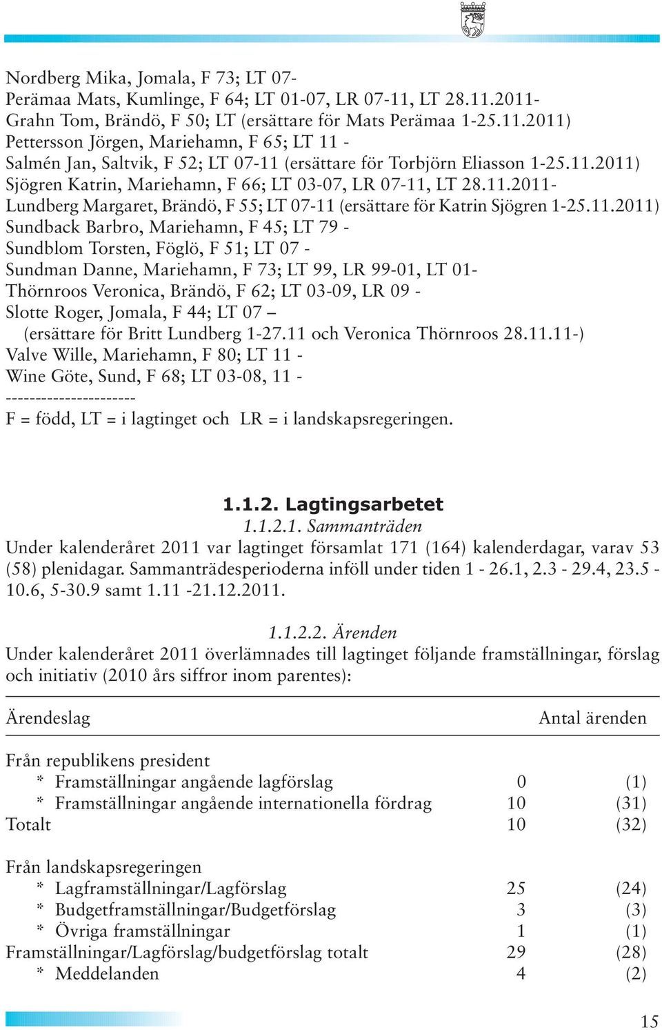 11.2011) Sjögren Katrin, Mariehamn, F 66; LT 03-07, LR 07-11, LT 28.11.2011- Lundberg Margaret, Brändö, F 55; LT 07-11 (ersättare för Katrin Sjögren 1-25.11.2011) Sundback Barbro, Mariehamn, F 45; LT