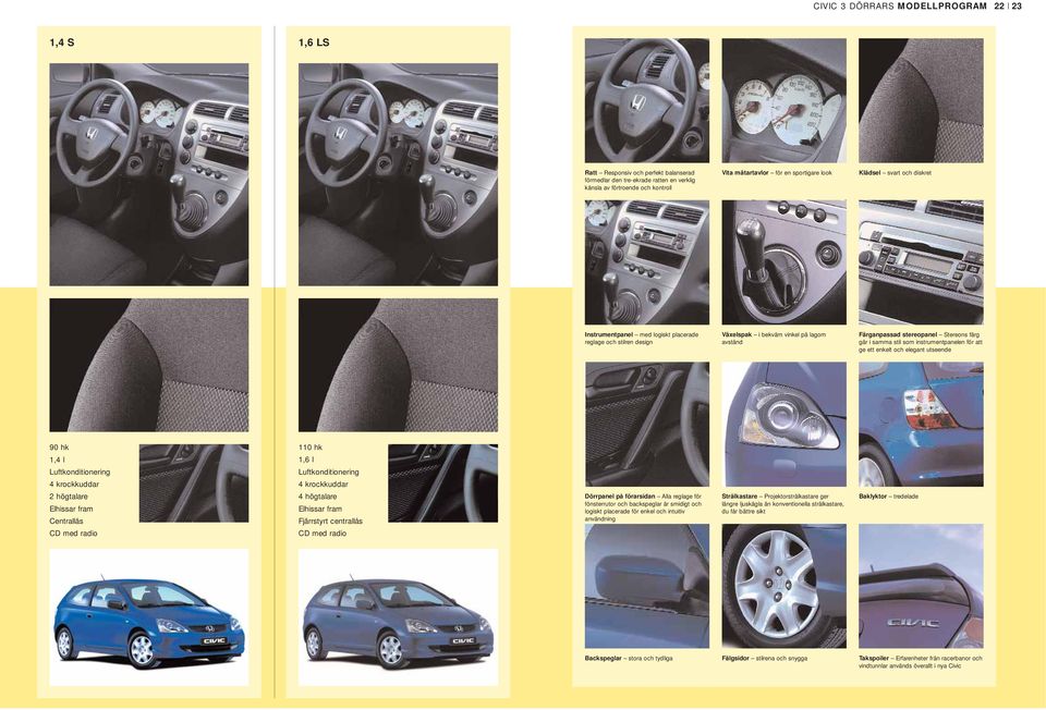 instrumentpanelen för att ge ett enkelt och elegant utseende 90 hk 1,4 l Luftkonditionering 4 krockkuddar 2 högtalare Elhissar fram Centrallås CD med radio 110 hk 1,6 l Luftkonditionering 4