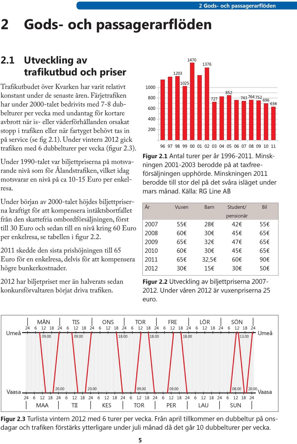 på service (se fig 2.1). Under vintern 2012 gick trafiken med 6 dubbelturer per vecka (figur 2.3).