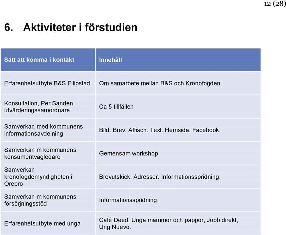 Per Sandén utvärderingssamordnare Samverkan med kommunens informationsavdelning Samverkan m kommunens konsumentvägledare Samverkan