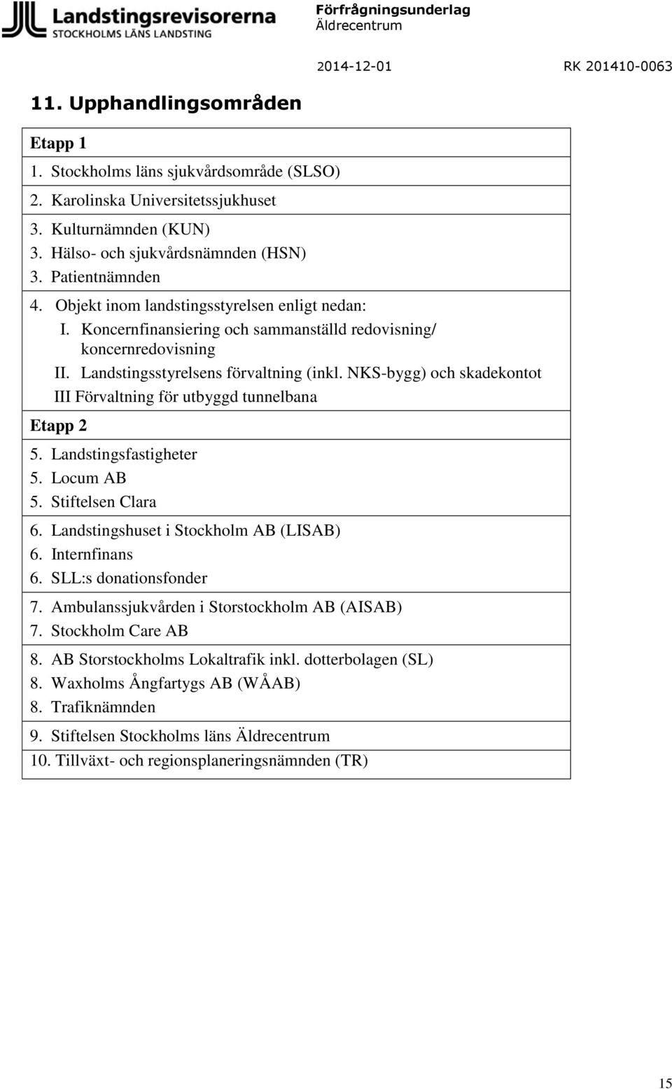 NKS-bygg) och skadekontot III Förvaltning för utbyggd tunnelbana Etapp 2 5. Landstingsfastigheter 5. Locum AB 5. Stiftelsen Clara 6. Landstingshuset i Stockholm AB (LISAB) 6. Internfinans 6.