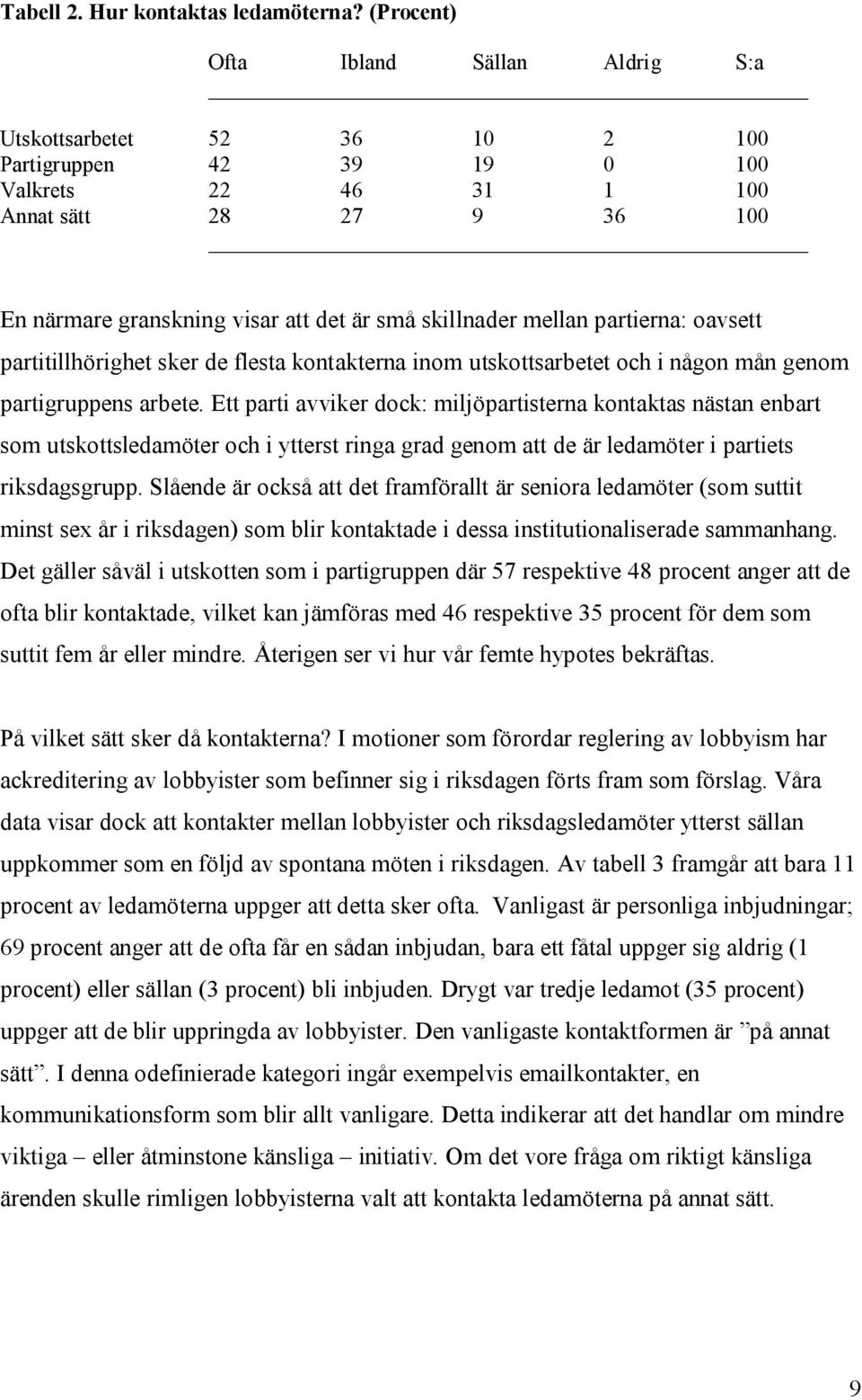 skillnader mellan partierna: oavsett partitillhörighet sker de flesta kontakterna inom utskottsarbetet och i någon mån genom partigruppens arbete.