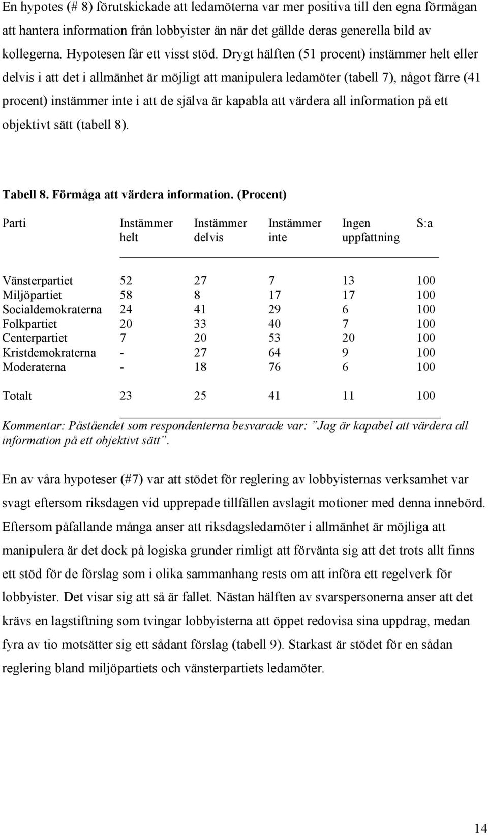 Drygt hälften (51 procent) instämmer helt eller delvis i att det i allmänhet är möjligt att manipulera ledamöter (tabell 7), något färre (41 procent) instämmer inte i att de själva är kapabla att