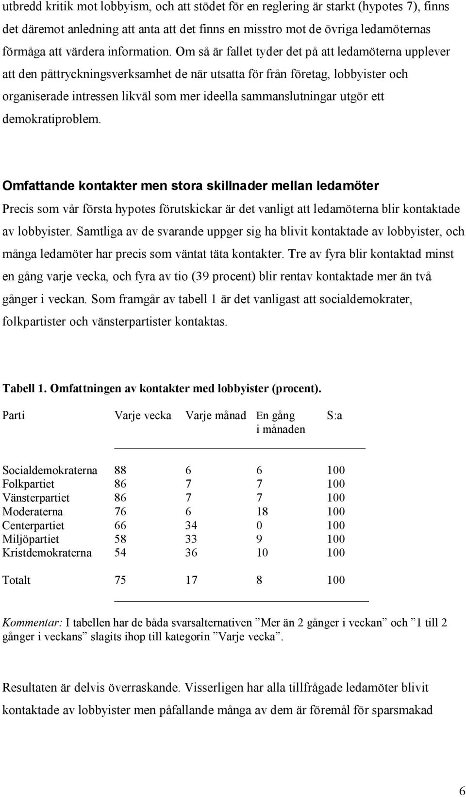 Om så är fallet tyder det på att ledamöterna upplever att den påttryckningsverksamhet de när utsatta för från företag, lobbyister och organiserade intressen likväl som mer ideella sammanslutningar