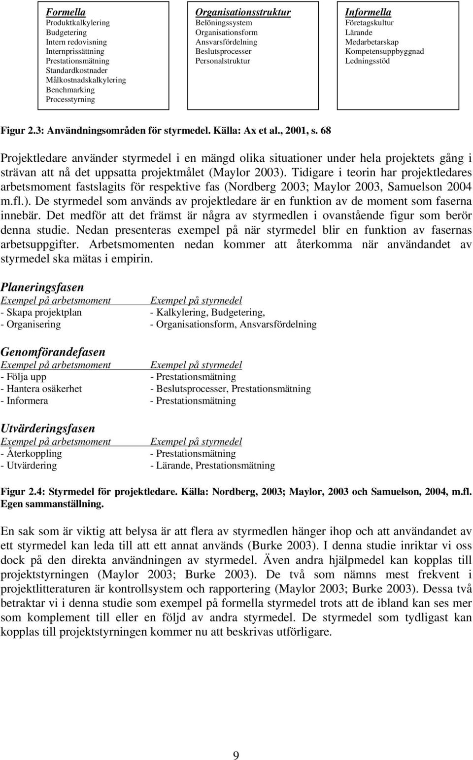 Källa: Ax et al., 2001, s. 68 Projektledare använder styrmedel i en mängd olika situationer under hela projektets gång i strävan att nå det uppsatta projektmålet (Maylor 2003).