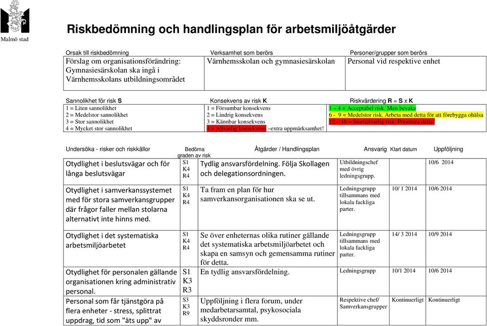 2 = Medelstor sannolikhet 3 = Stor sannolikhet 4 = Mycket stor sannolikhet 1 = Försumbar konsekvens 2 = Lindrig konsekvens 3 = Kännbar konsekvens 4 = Allvarlig konsekvens extra uppmärksamhet!