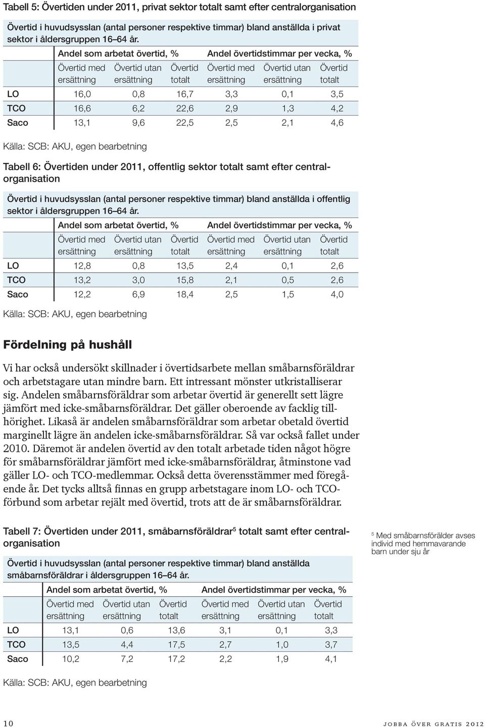 bearbetning Tabell 6: en under 2011, offentlig sektor samt efter centralorganisation i huvudsysslan (antal personer respektive timmar) bland anställda i offentlig sektor i åldersgruppen 16 64 år.