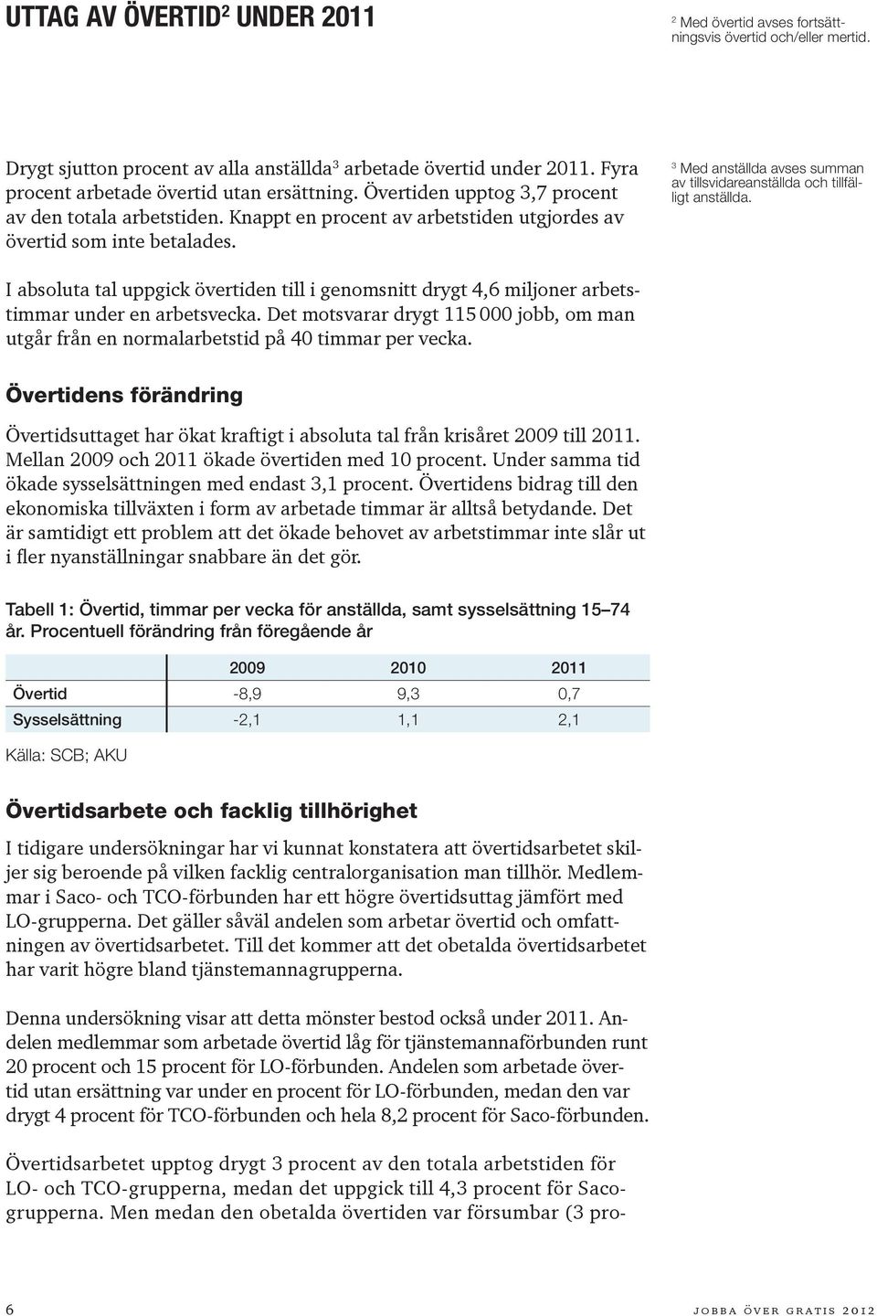3 Med anställda avses summan av tillsvidareanställda och tillfälligt anställda. I absoluta tal uppgick övertiden till i genomsnitt drygt 4,6 miljoner arbetstimmar under en arbetsvecka.