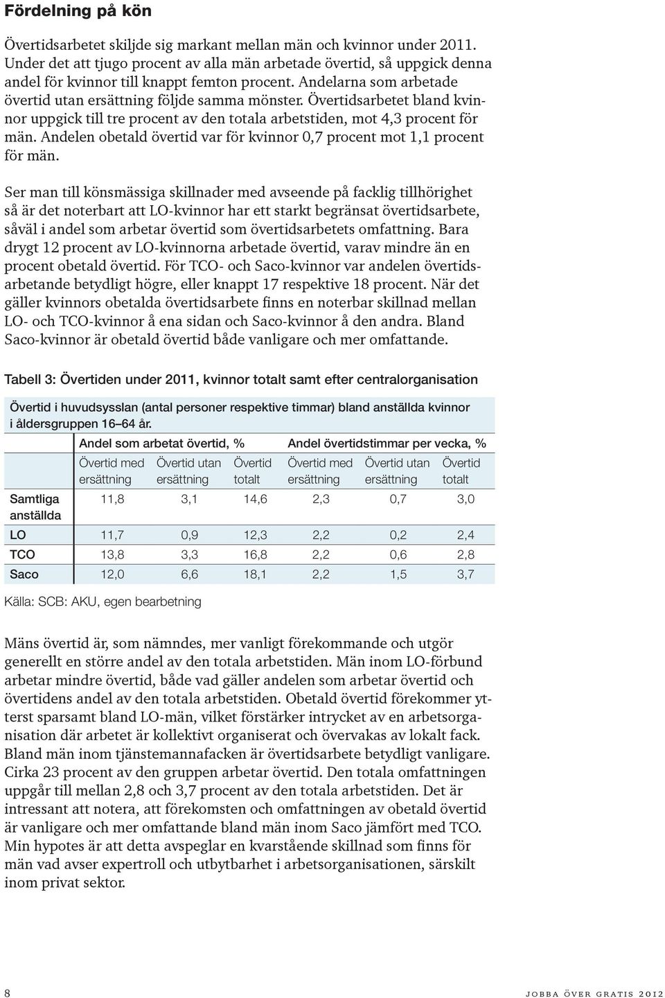 sarbetet bland kvinnor uppgick till tre procent av den totala arbetstiden, mot 4,3 procent för män. Andelen obetald övertid var för kvinnor 0,7 procent mot 1,1 procent för män.