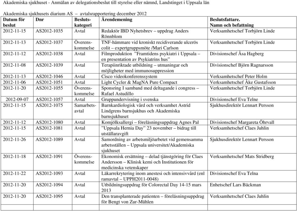 Namn och befattning 2012-11-15 AS2012-1035 Avtal Redaktör IBD Nyhetsbrev uppdrag Anders Verksamhetschef Torbjörn Linde Rönnblom 2012-11-13 AS2012-1037 Överens- TNF-hämmare vid kroniskt recidiverande