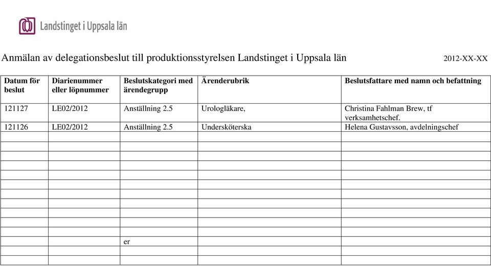 namn och befattning 121127 LE02/2012 Anställning 2.