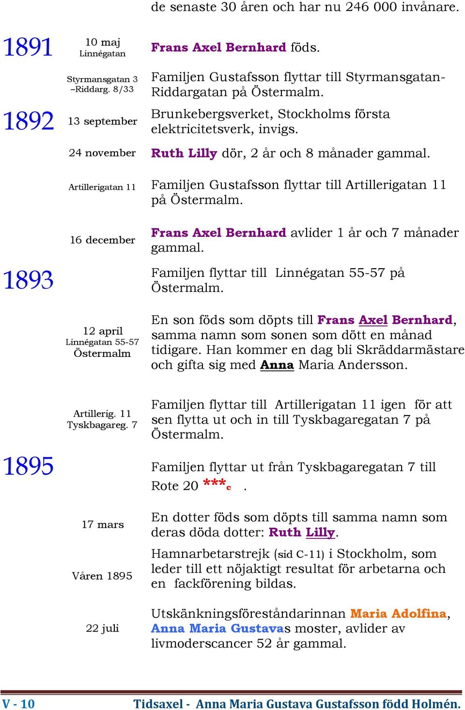 Artillerigatan 11 Familjen Gustafsson flyttar till Artillerigatan 11 på Östermalm. 16 december Frans Axel Bernhard avlider 1 år och 7 månader gammal.