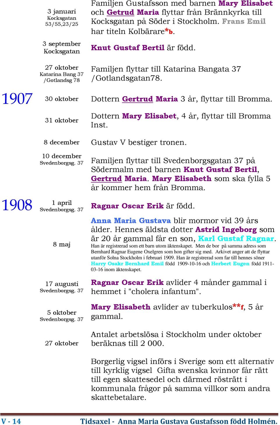 1907 30 oktober Dottern Gertrud Maria 3 år, flyttar till Bromma. 31 oktober Dottern Mary Elisabet, 4 år, flyttar till Bromma Inst. 8 december Gustav V bestiger tronen. 10 december Svedenborgsg.