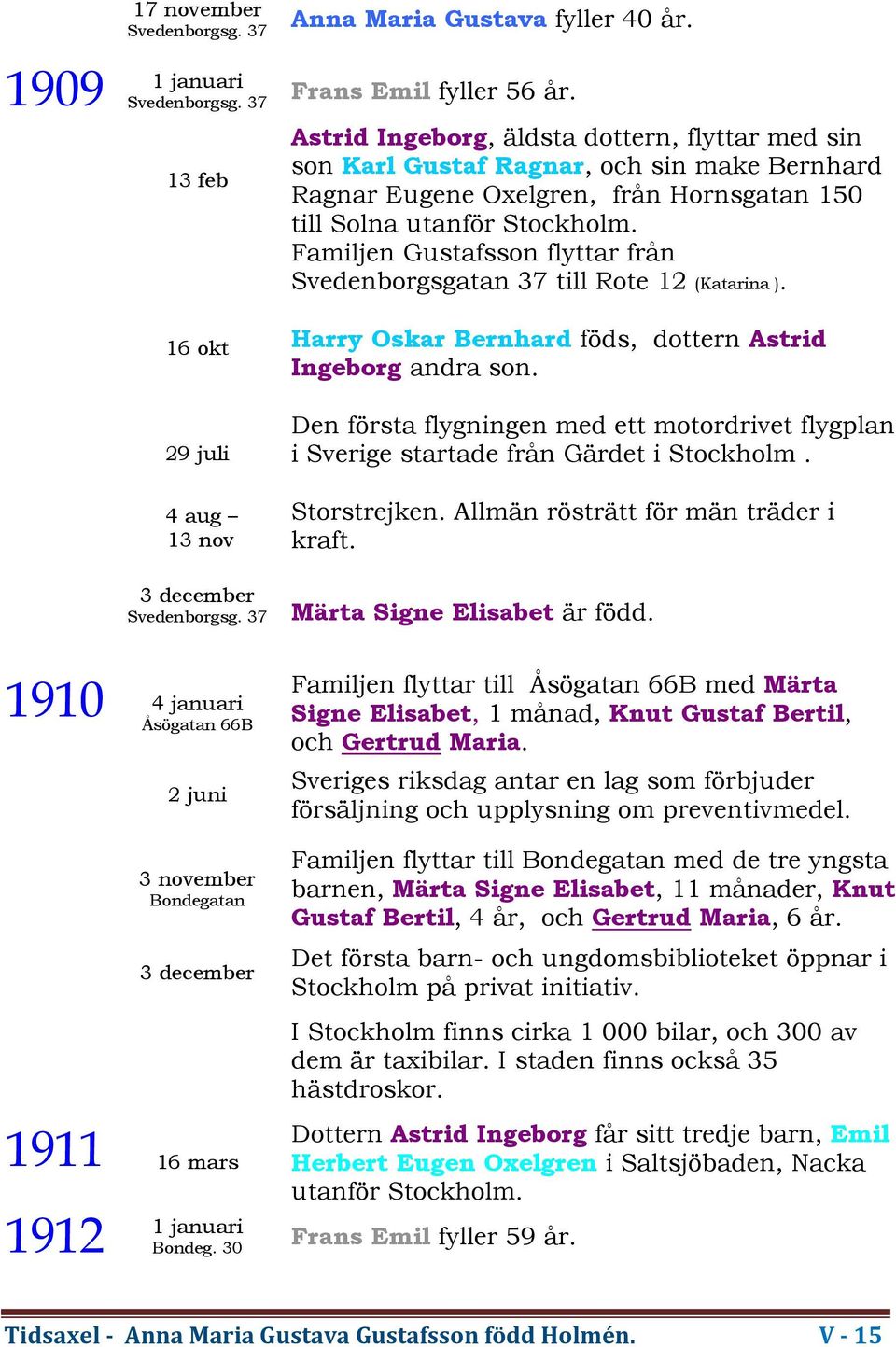 Familjen Gustafsson flyttar från Svedenborgsgatan 37 till Rote 12 (Katarina ). Harry Oskar Bernhard föds, dottern Astrid Ingeborg andra son.