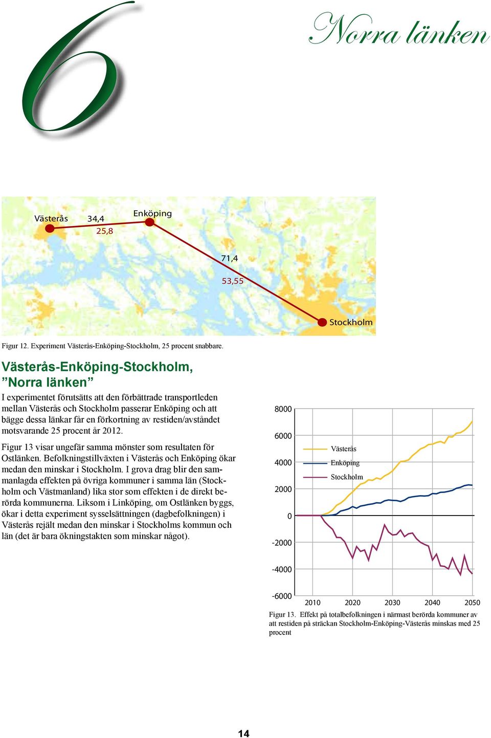 restiden/avståndet motsvarande 25 procent år 2012. Figur 13 visar ungefär samma mönster som resultaten för Ostlänken. Befolkningstillväxten i Västerås och Enköping ökar medan den minskar i Stockholm.