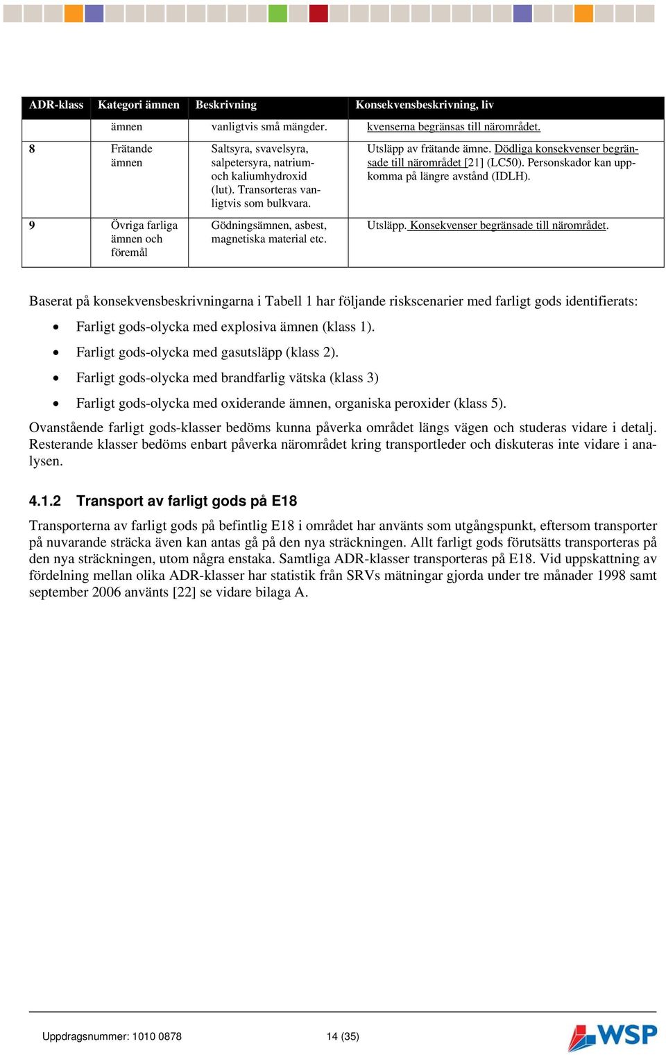 Gödningsämnen, asbest, magnetiska material etc. Utsläpp av frätande ämne. Dödliga konsekvenser begränsade till närområdet [21] (LC50). Personskador kan uppkomma på längre avstånd (IDLH). Utsläpp. Konsekvenser begränsade till närområdet.