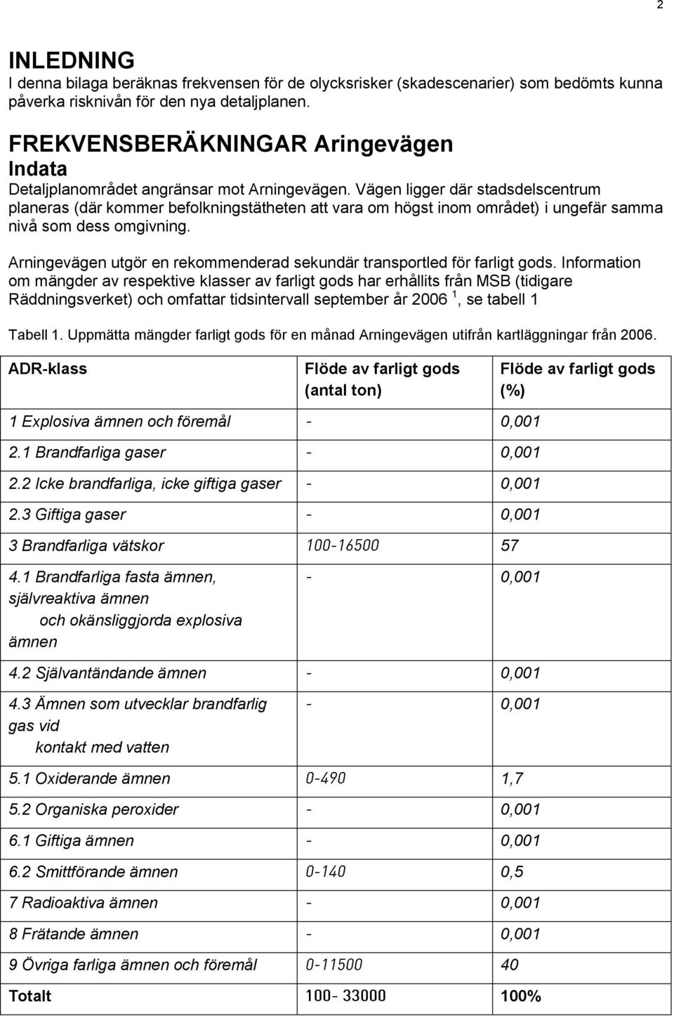 Vägen ligger där stadsdelscentrum planeras (där kommer befolkningstätheten att vara om högst inom området) i ungefär samma nivå som dess omgivning.