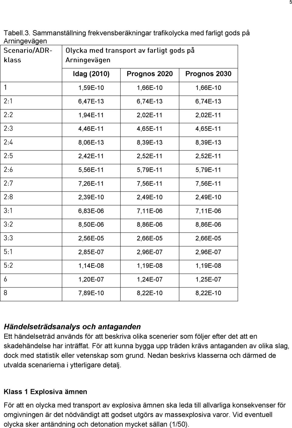 2,02E-11 4,46E-11 4,65E-11 4,65E-11 8,06E-13 8,39E-13 8,39E-13 2,42E-11 2,52E-11 2,52E-11 5,56E-11 5,79E-11 5,79E-11 7,26E-11 7,56E-11 7,56E-11 2,39E-10 2,49E-10 2,49E-10 6,83E-06 7,11E-06 7,11E-06