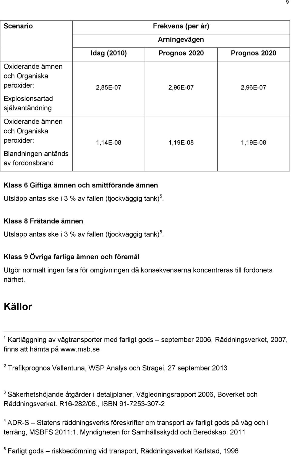 Klass 8 Frätande ämnen Utsläpp antas ske i 3 % av fallen (tjockväggig tank) 5.