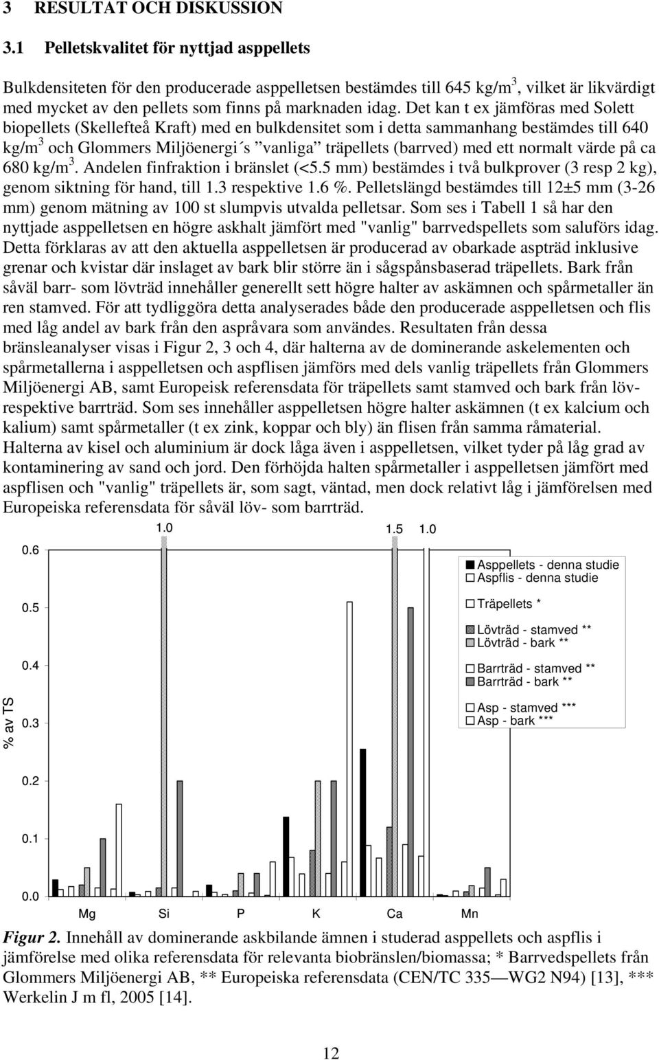 Det kan t ex jämföras med Solett biopellets (Skellefteå Kraft) med en bulkdensitet som i detta sammanhang bestämdes till 640 kg/m 3 och Glommers Miljöenergi s vanliga träpellets (barrved) med ett