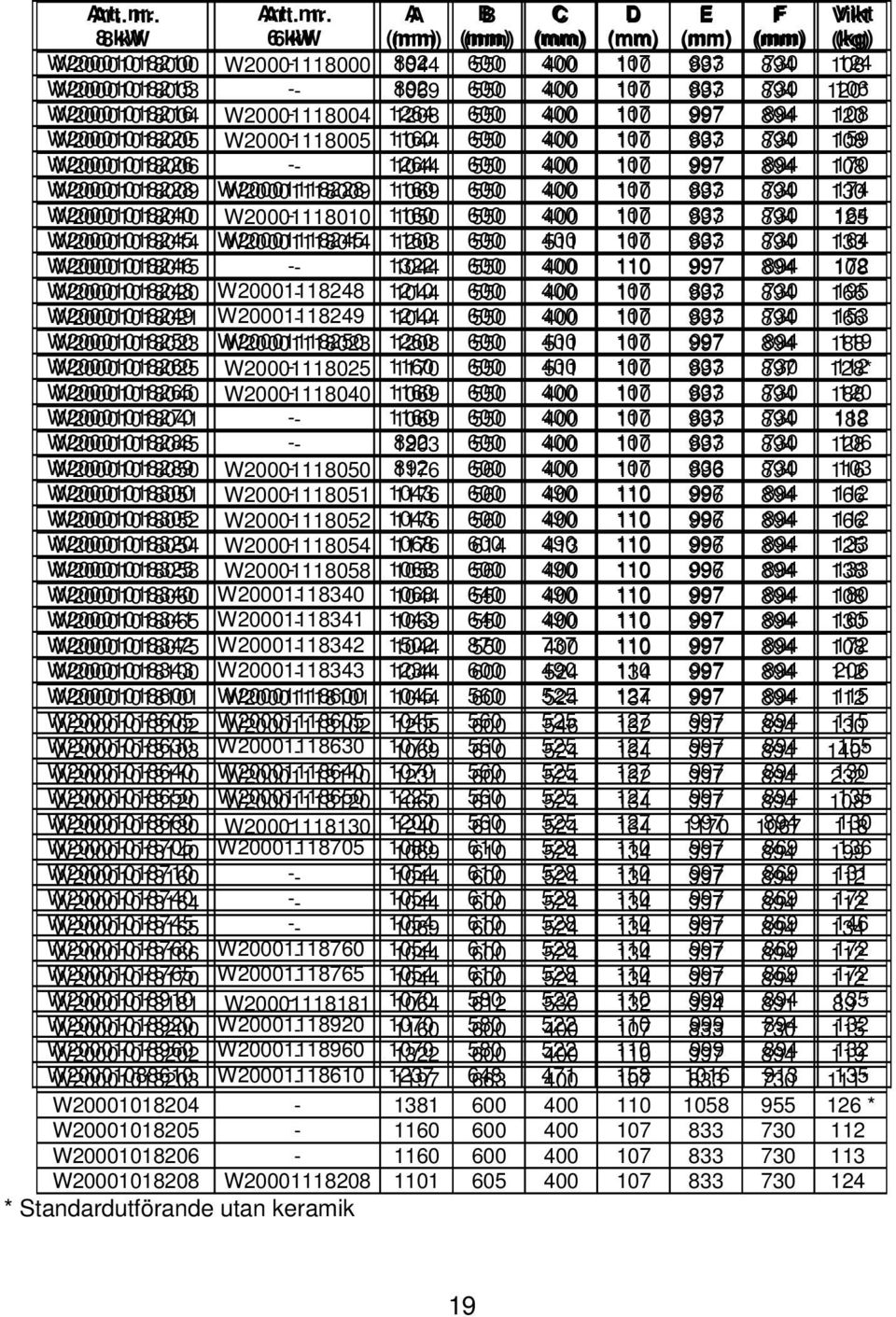 400 107 110 997 833 894 730 120* 106 W20001018216 W20001018004 W20001118004-1264 1208 600 550 400 107 110 997 894 120 108 W20001018220 W20001018005 W20001118005-1160 1044 600 550 400 107 110 997 833