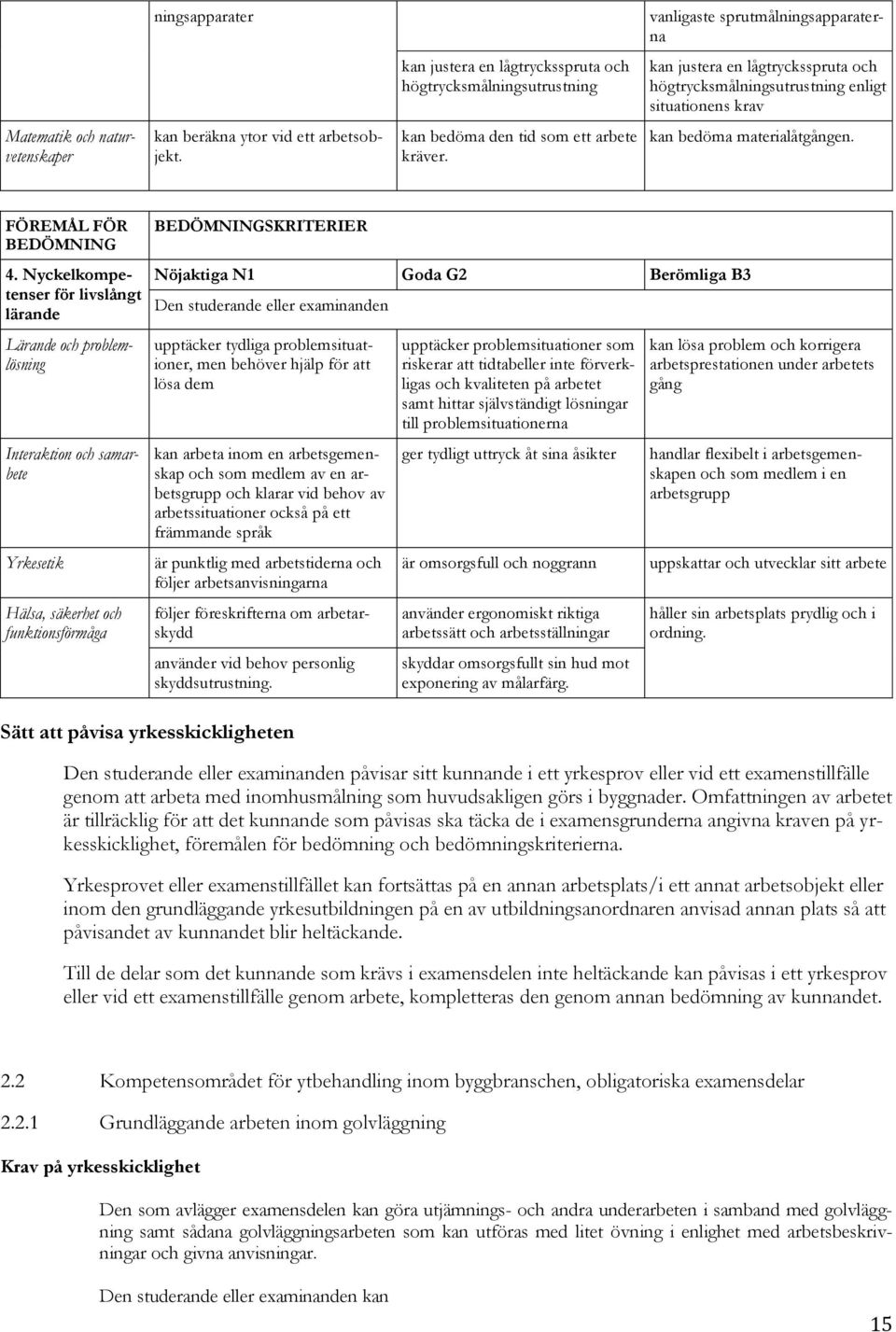 Nyckelkompetenser för livslångt lärande Lärande och problemlösning Interaktion och samarbete Yrkesetik Hälsa, säkerhet och funktionsförmåga upptäcker tydliga problemsituationer, men behöver hjälp för