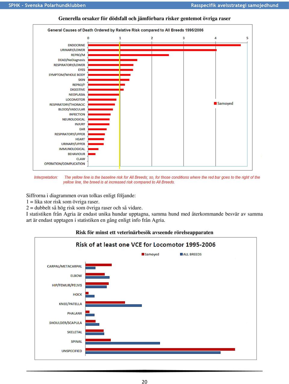 I statistiken från Agria är endast unika hundar upptagna, samma hund med återkommande besvär av samma art är