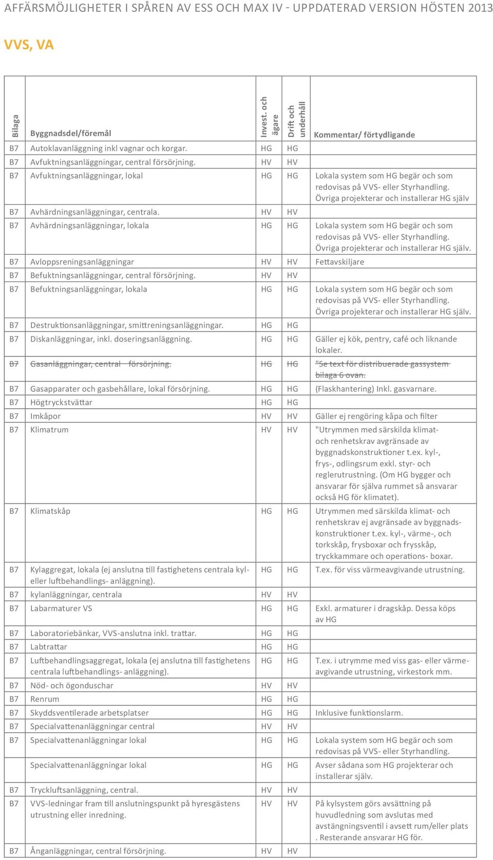 HV HV Avhärdningsanläggningar, lokala HG HG Lokala system som HG begär och som Övriga projekterar och installerar HG själv.