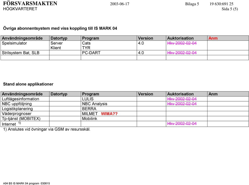 0 Hkv 2002-02-04 Stand alone applikationer Luftlägesinformation LULIS Hkv 2002-02-04 NBC uppföljning NBC