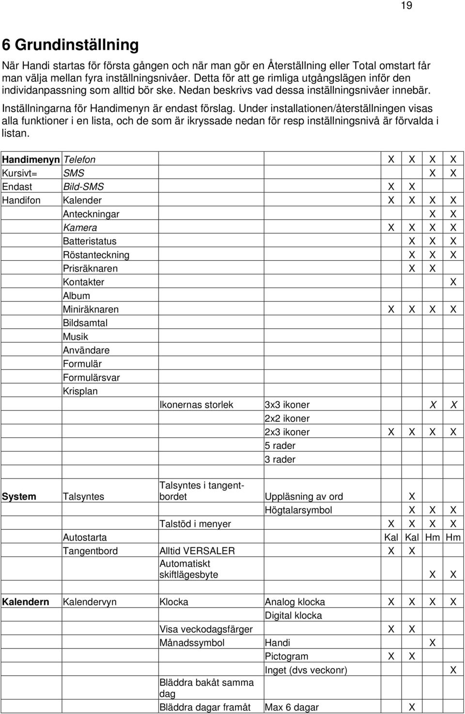 Under installationen/återställningen visas alla funktioner i en lista, och de som är ikryssade nedan för resp inställningsnivå är förvalda i listan.