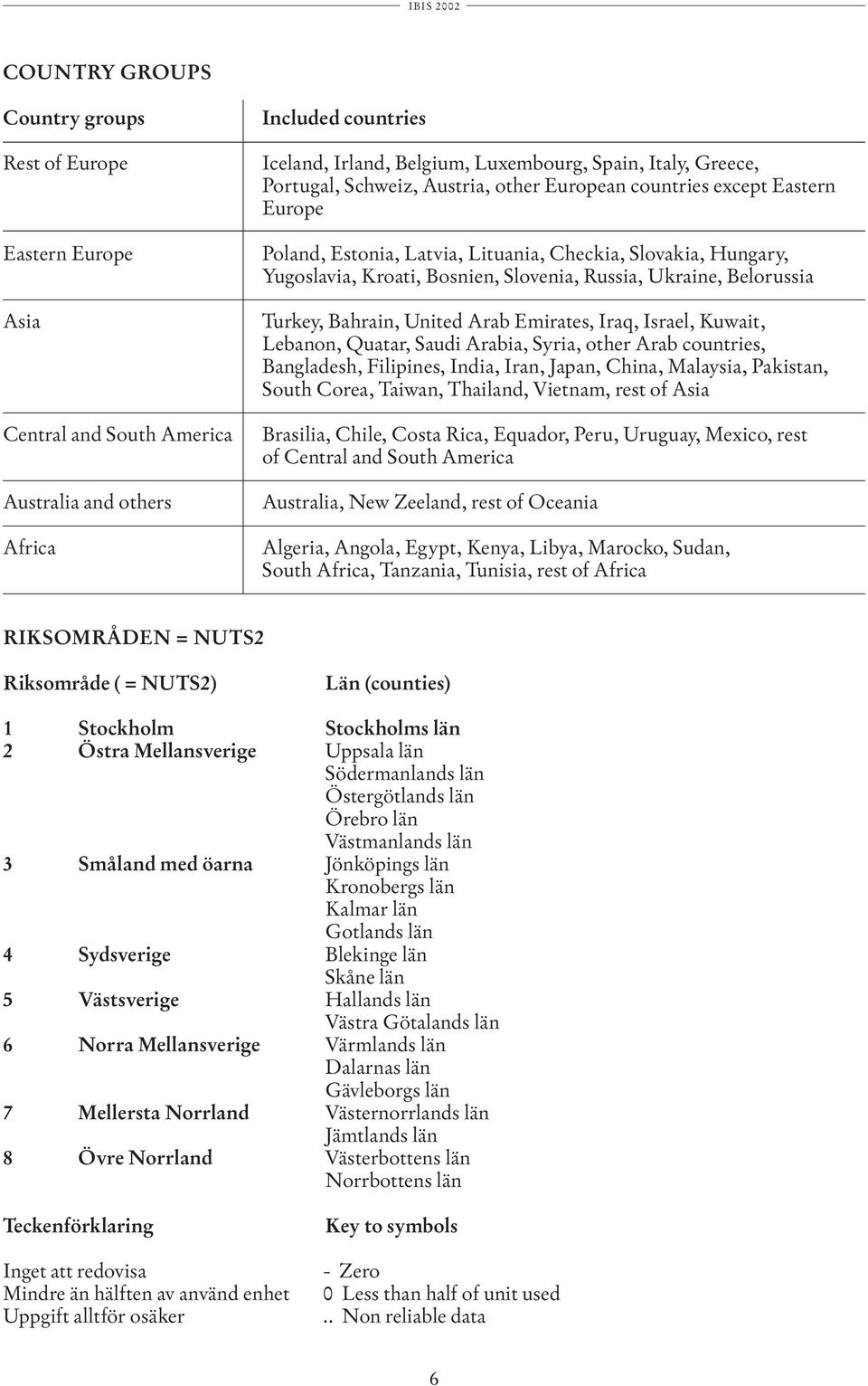 Belorussia Turkey, Bahrain, United Arab Emirates, Iraq, Israel, Kuwait, Lebanon, Quatar, Saudi Arabia, Syria, other Arab countries, Bangladesh, Filipines, India, Iran, Japan, China, Malaysia,