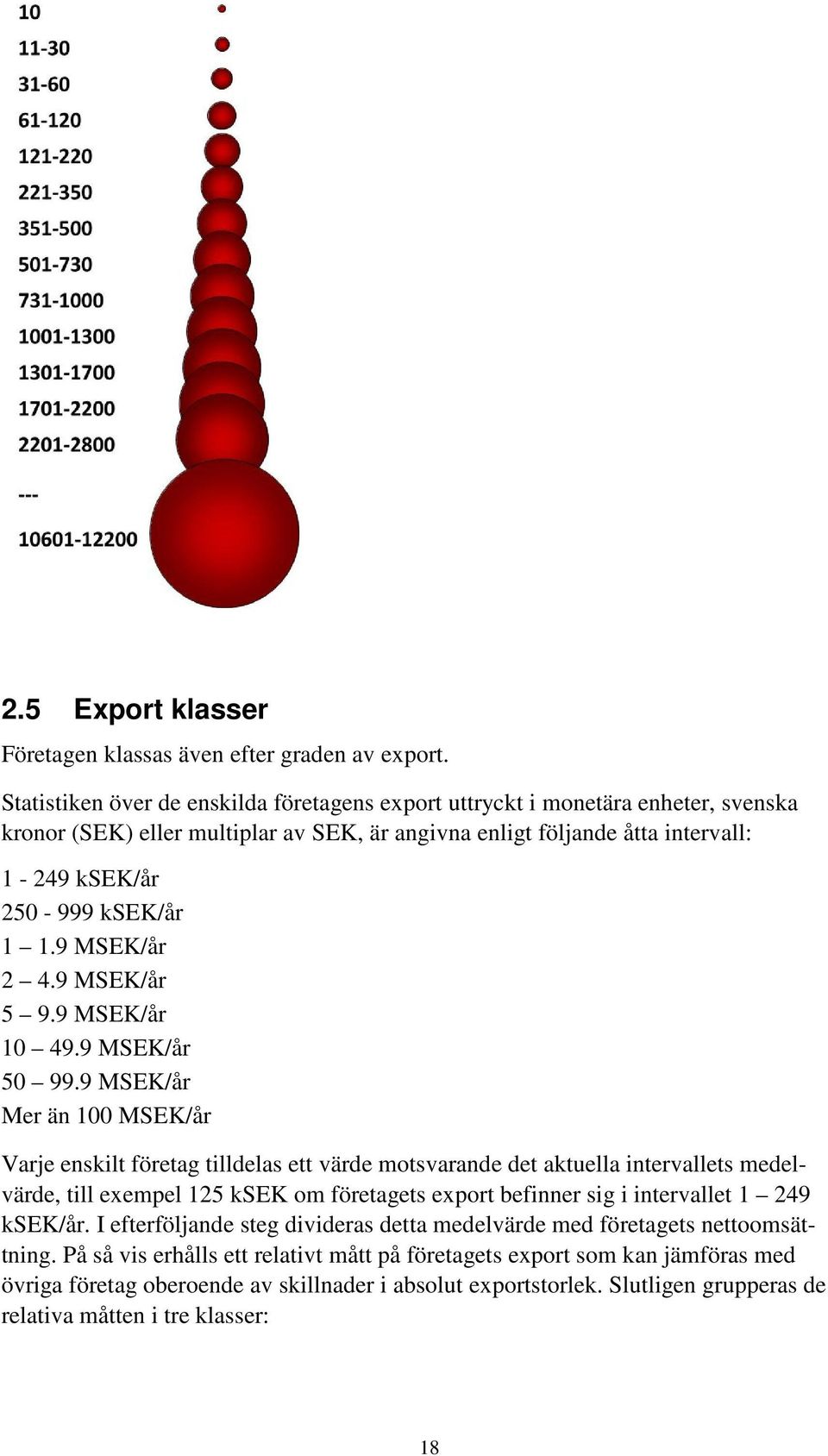 9 MSEK/år 2 4.9 MSEK/år 5 9.9 MSEK/år 10 49.9 MSEK/år 50 99.