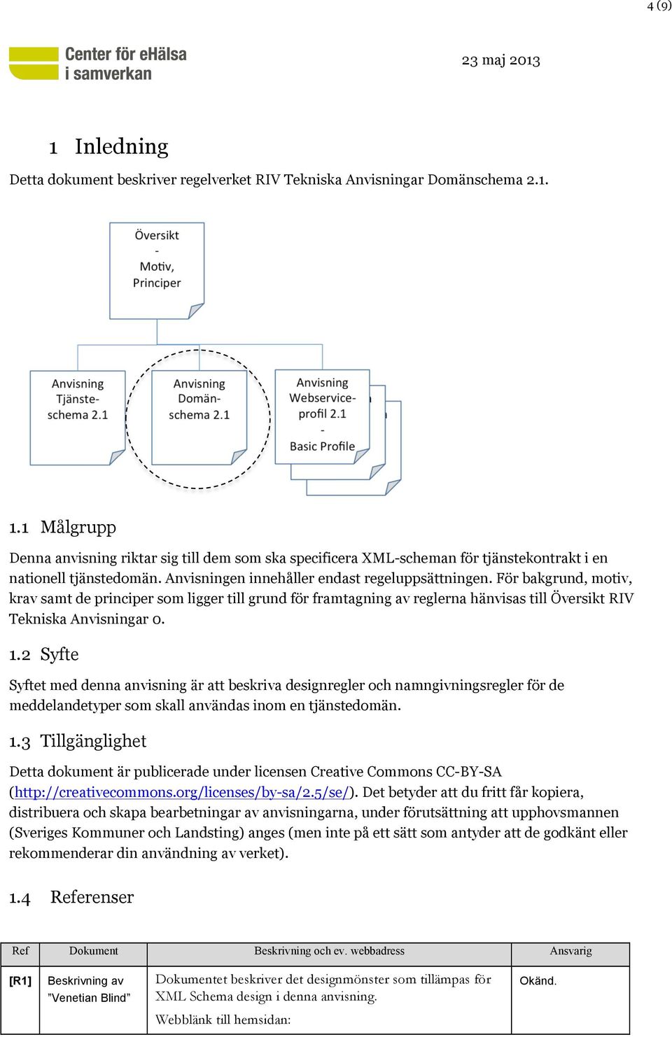 2 Syfte Syftet med denna anvisning är att beskriva designregler och namngivningsregler för de meddelandetyper som skall användas inom en tjänstedomän. 1.