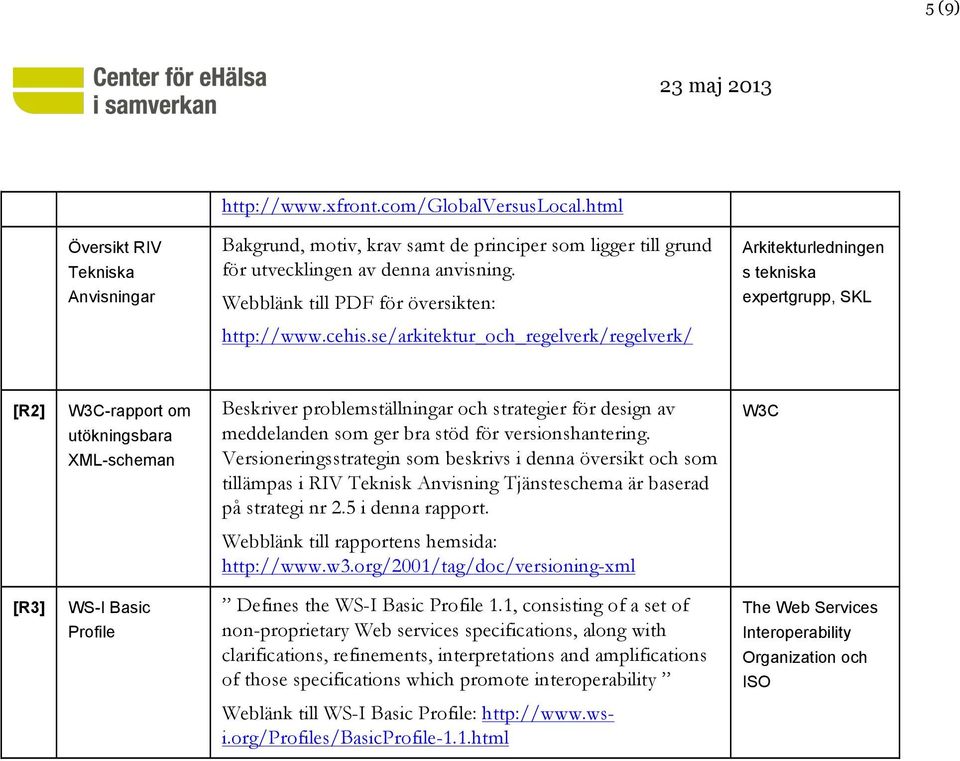 se/arkitektur_och_regelverk/regelverk/ [R2] W3C-rapport om utökningsbara XML-scheman Beskriver problemställningar och strategier för design av meddelanden som ger bra stöd för versionshantering.