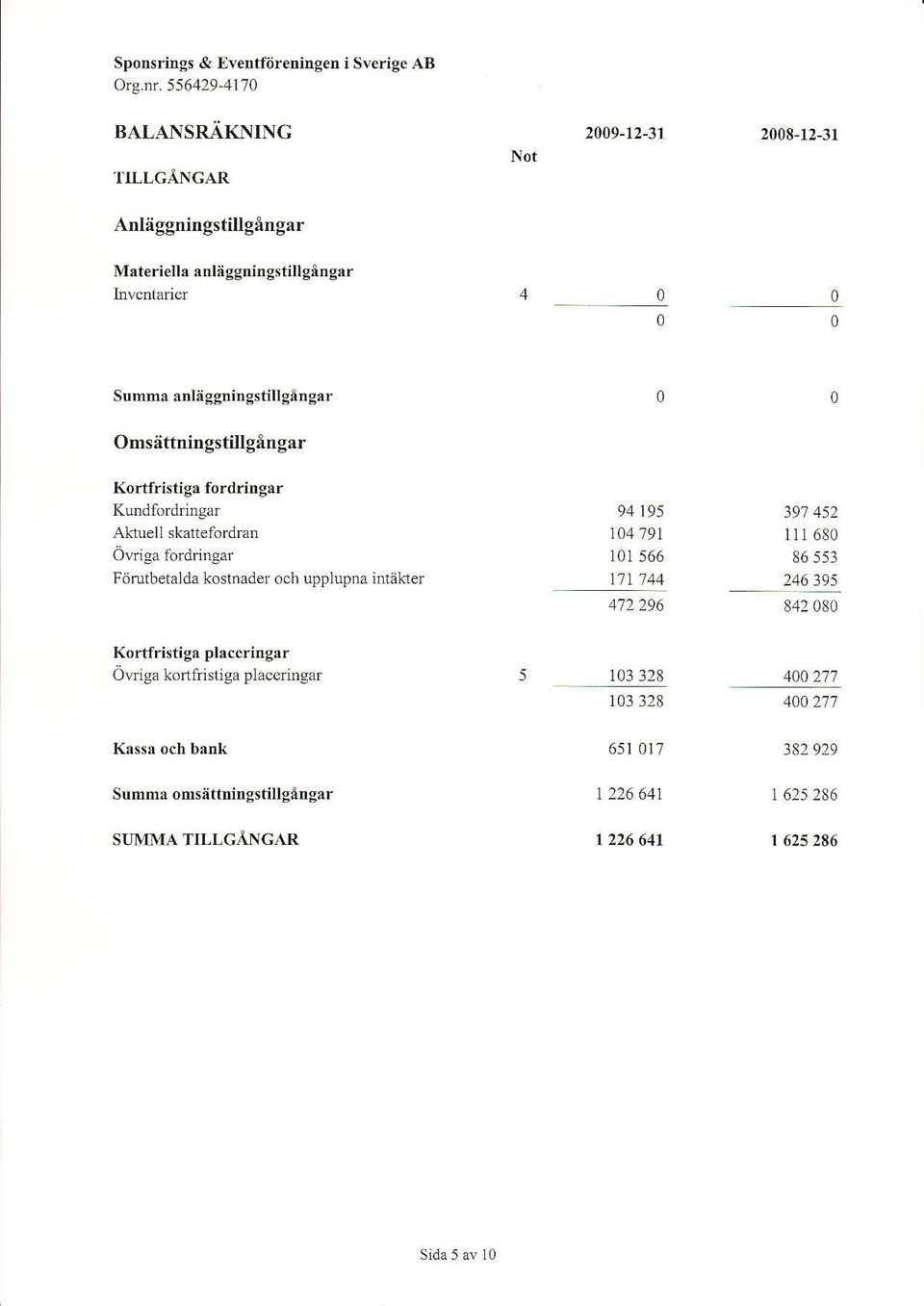 Omsättningstillgångar Kortfristiga fordringår Kundfordringar Akuell skaltelordran Öwiga lordringar Förutbetalda kostnader och upplupna intåker 94 195 14',791