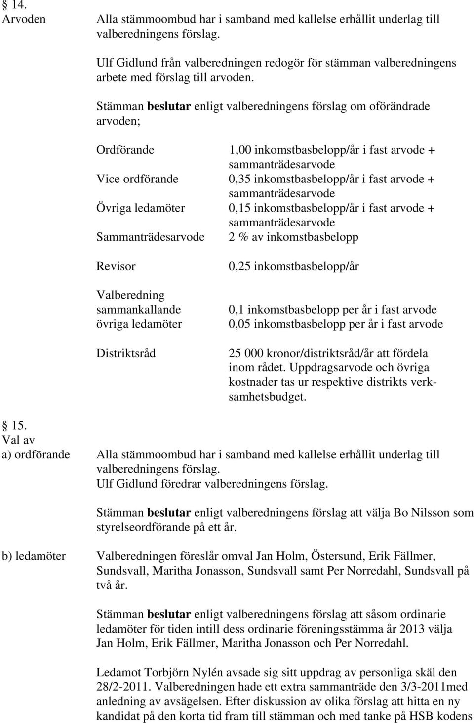 Stämman beslutar enligt valberedningens förslag om oförändrade arvoden; Ordförande 1,00 inkomstbasbelopp/år i fast arvode + Vice ordförande 0,35 inkomstbasbelopp/år i fast arvode + Övriga ledamöter