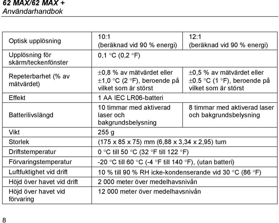 1 AA IEC LR06-batteri 10 timmar med aktiverad laser och bakgrundsbelysning 255 g (175 x 85 x 75) mm (6,88 x 3,34 x 2,95) tum 0 C till 50 C (32 F till 122 F) 12:1 (beräknad vid 90 % energi) ±0,5 % av