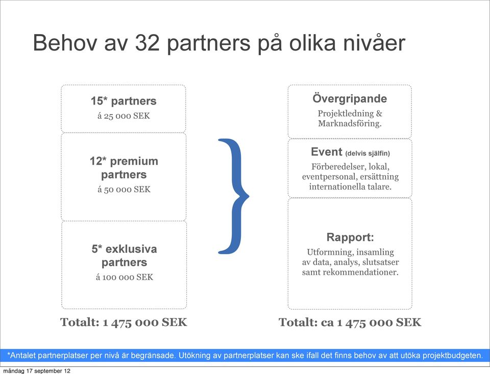 Event (delvis själfin) Förberedelser, lokal, eventpersonal, ersättning internationella talare.