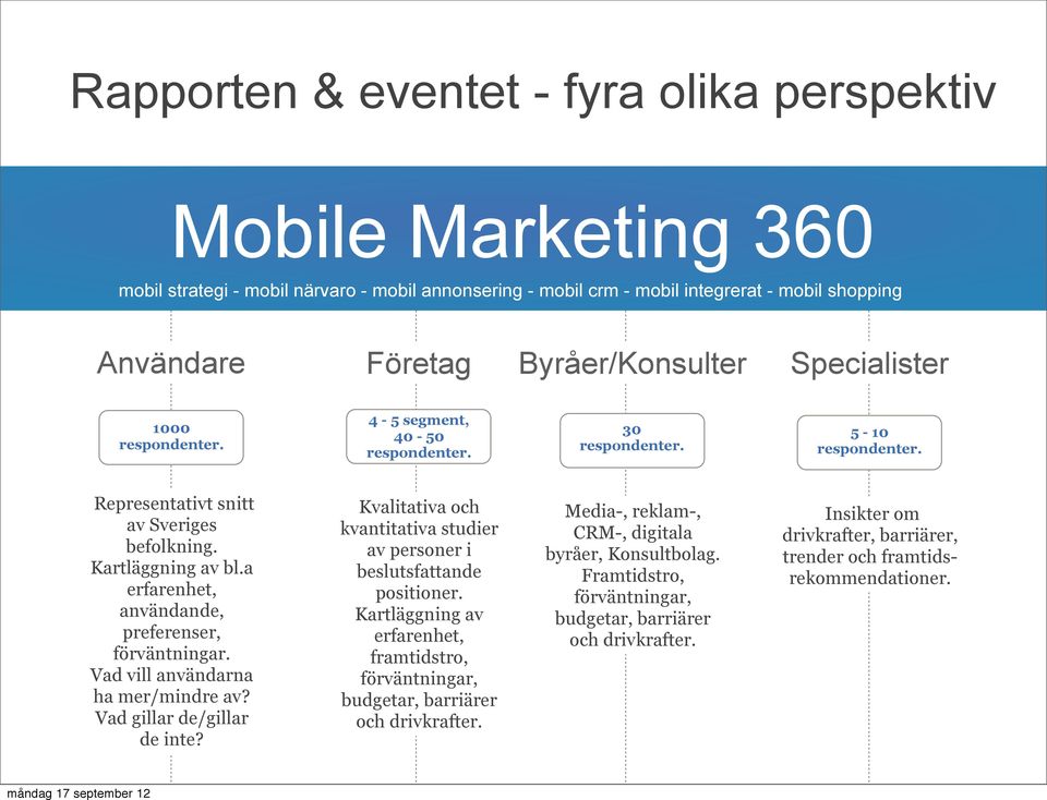 a erfarenhet, användande, preferenser, förväntningar. Vad vill användarna ha mer/mindre av? Vad gillar de/gillar de inte? Kvalitativa och kvantitativa studier av personer i beslutsfattande positioner.