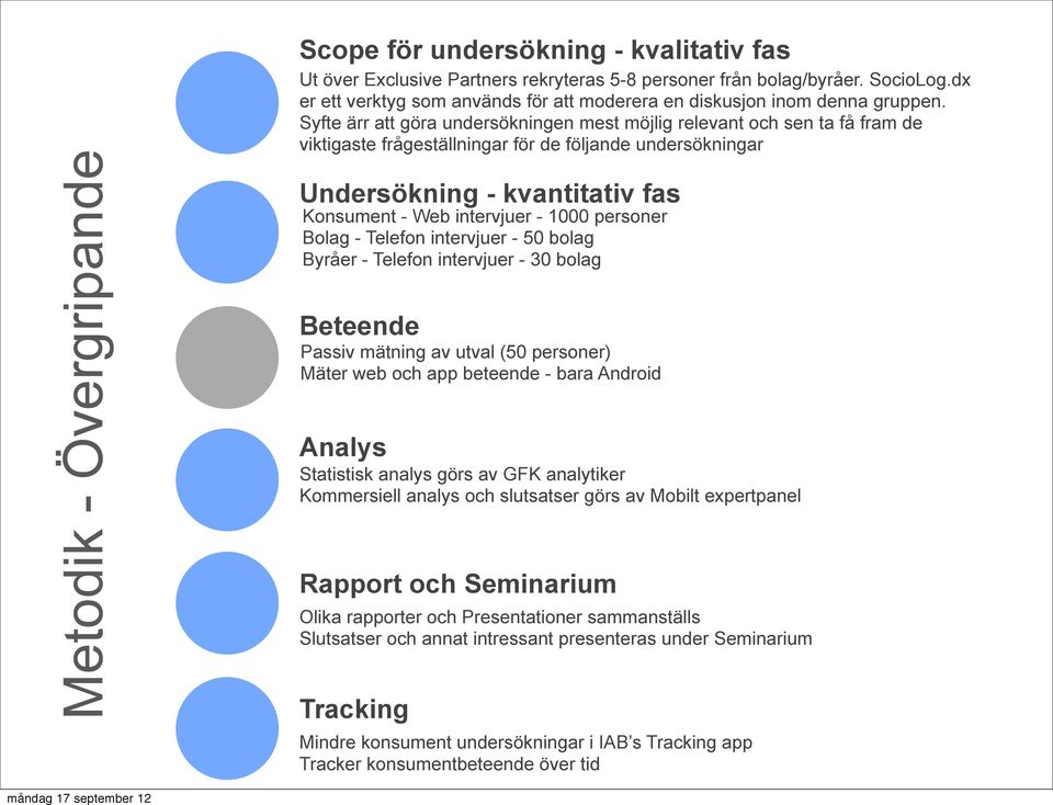 Syfte ärr att göra undersökningen mest möjlig relevant och sen ta få fram de viktigaste frågeställningar för de följande undersökningar Undersökning - kvantitativ fas Konsument - Web intervjuer -