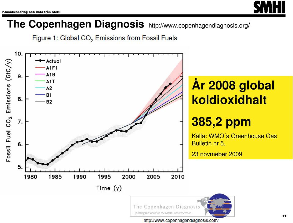 org/ År 2008 global koldioxidhalt 385,2