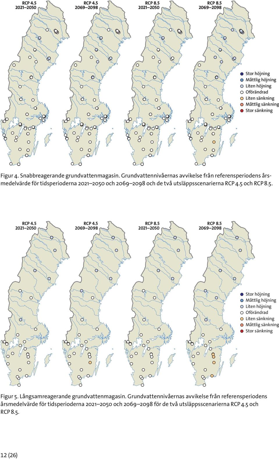 Grundvattennivåernas avvikelse från referensperiodens årsmedelvärde för tidsperioderna och och de två utsläppsscenarierna RCP 4.5 och. RCP 4.5 RCP 4.