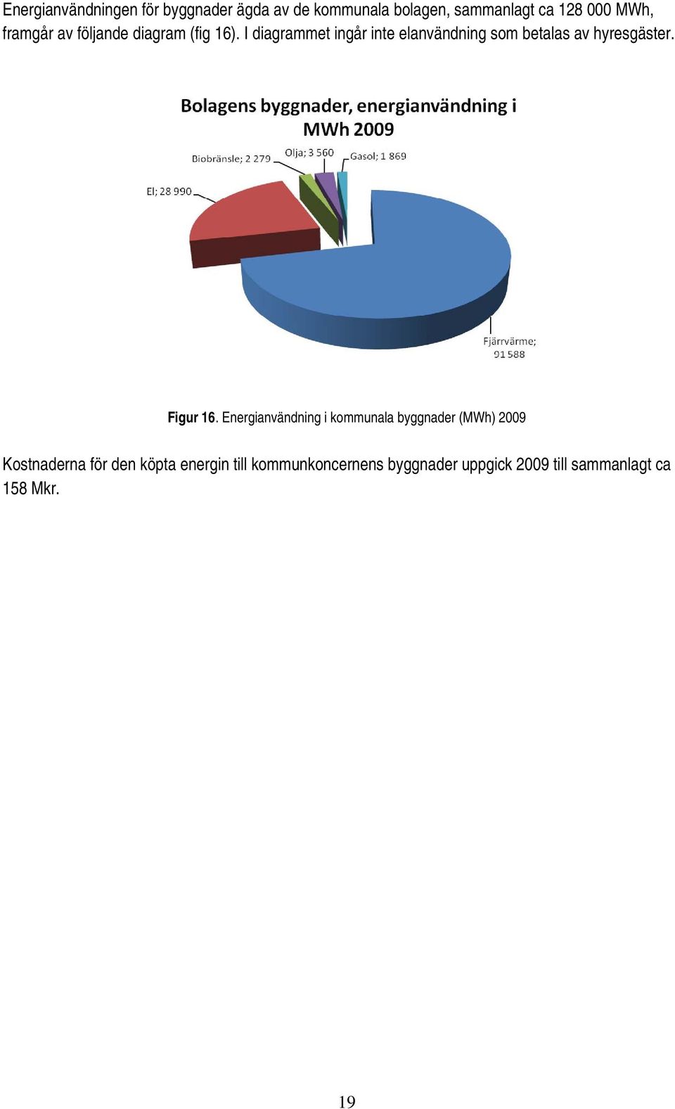 I diagrammet ingår inte elanvändning som betalas av hyresgäster. Figur 16.